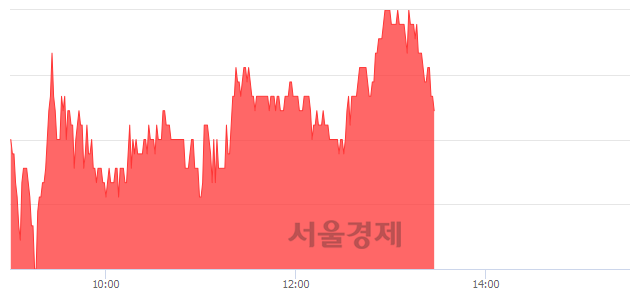 <유>일신석재, 3.90% 오르며 체결강도 강세 지속(116%)