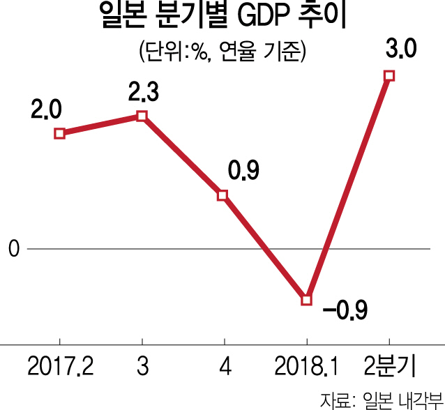 1115A11 일본