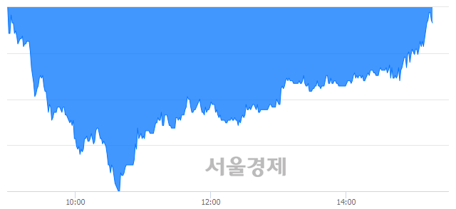 <코>미래컴퍼니, 매수잔량 347% 급증