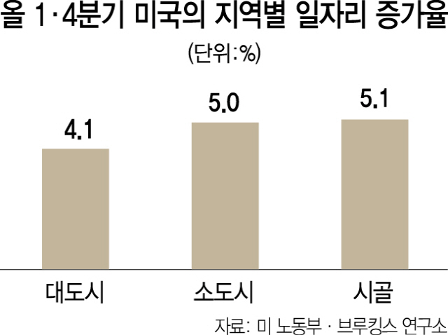 1115A11 일자리