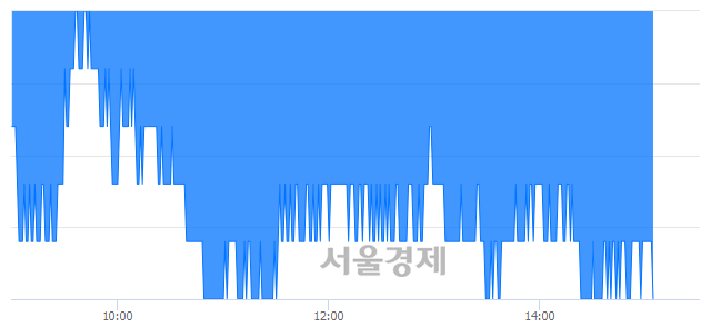 <유>강원랜드, 매도잔량 359% 급증