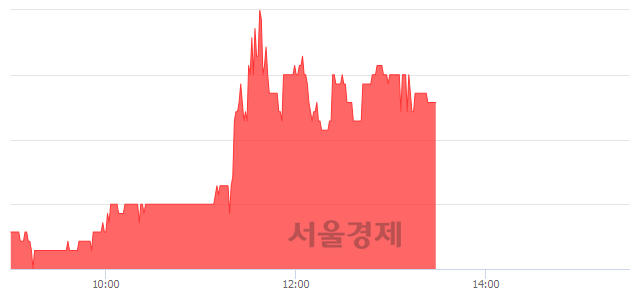 <코>피제이메탈, 4.07% 오르며 체결강도 강세 지속(141%)