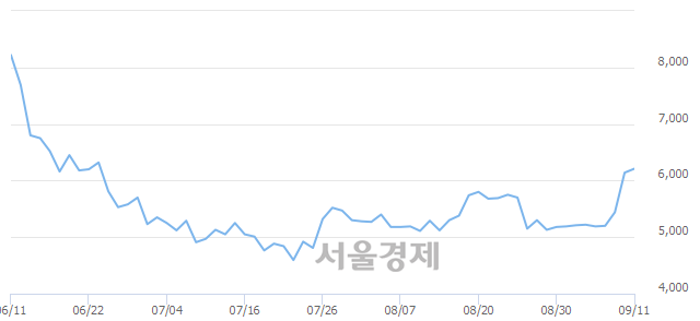 <유>한라, 매도잔량 484% 급증