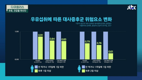 ‘우유, 건강을 마시다’ 우유 다이어트의 효능 공개 ‘주목’