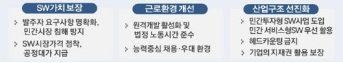 과기부 SW 일자리 창출 플랜/과기부 제공=연합뉴스