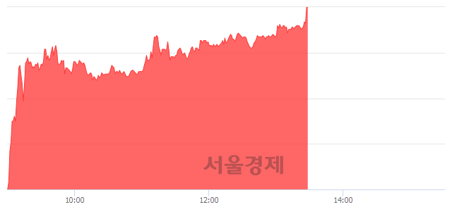 <코>쎄노텍, 상한가 진입.. +29.92% ↑