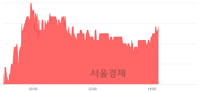 <코>모바일어플라이언스, 3.37% 오르며 체결강도 강세 지속(128%)