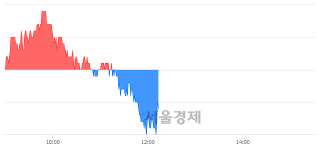 <코>대명코퍼레이션, 매도잔량 2964% 급증
