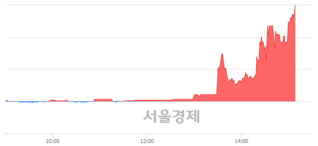 <코>와이비엠넷, 상한가 진입.. +29.87% ↑