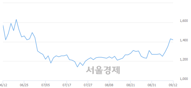 <유>영흥철강, 3.85% 오르며 체결강도 강세로 반전(111%)