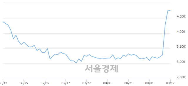 <유>한국내화, 매수잔량 341% 급증