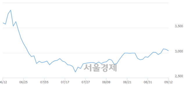 <코>한국선재, 매도잔량 606% 급증