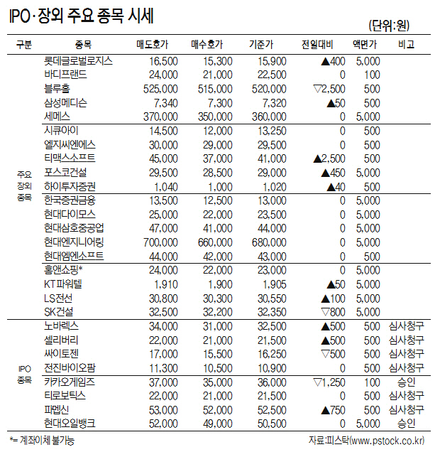 [표]IPO·장외 주요 종목 시세(9월 12일)