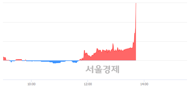 <코>네이블, 현재가 7.57% 급등