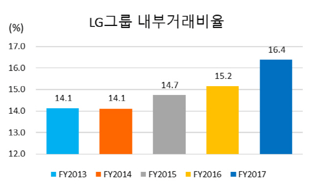 [시그널 지배구조 대해부 ⑤LG그룹]구광모 '4세 경영체제'로 변화 불가피… 내부 일감 관리는 숙제