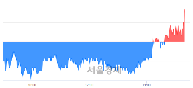 <유>한미글로벌, 3.91% 오르며 체결강도 강세로 반전(100%)