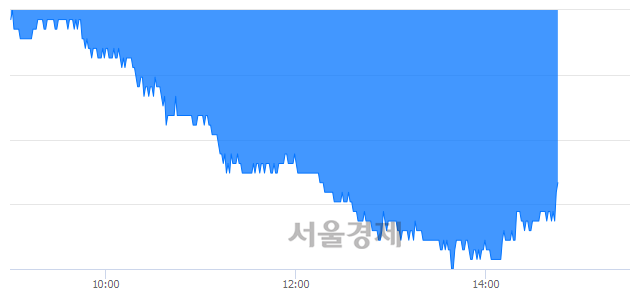 <유>코오롱인더, 매도잔량 750% 급증