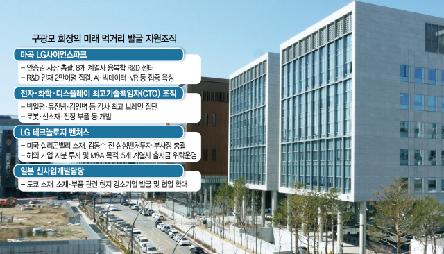 구광모 회장 '4차 산업혁명 이끌 R&D 메카…신기술 개발 총력 지원'
