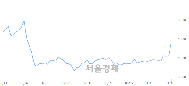 <유>깨끗한나라, 매도잔량 319% 급증