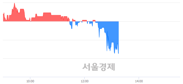 <코>에이코넬, 매도잔량 517% 급증