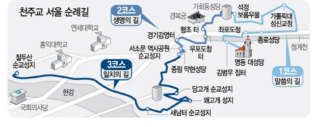 亞 첫 국제 순례지 된 '천주교 서울 순례길'