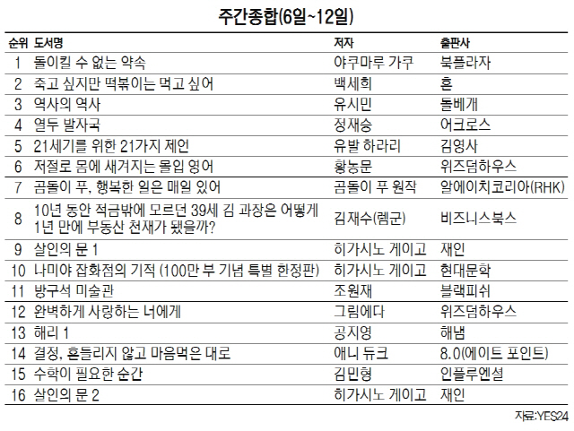 주간종합베스트셀러