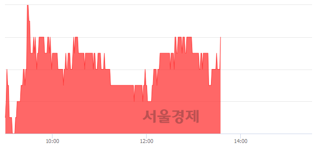 <코>세보엠이씨, 3.35% 오르며 체결강도 강세 지속(117%)