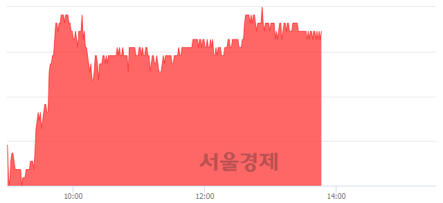 <유>한국자산신탁, 3.66% 오르며 체결강도 강세 지속(253%)