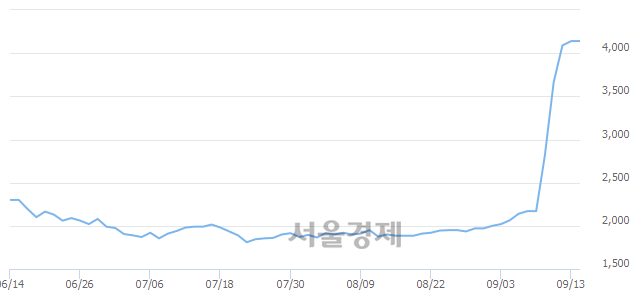 <코>두올산업, 매도잔량 323% 급증