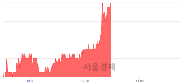 <코>에이티젠, 5.96% 오르며 체결강도 강세 지속(240%)