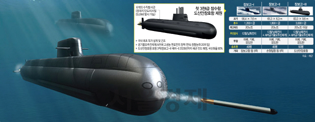 [권홍우 선임기자의 무기이야기] '유례없는 쾌거' 이뤘지만...세계 최대급 韓디젤잠수함 순항할까