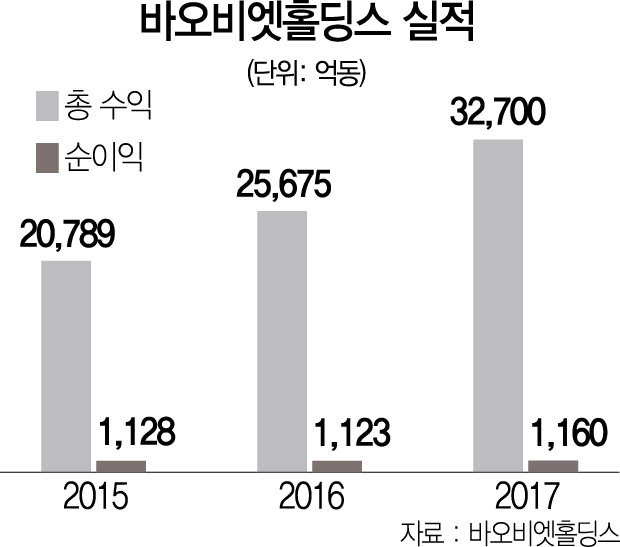 1715A23 바오비엣홀딩스 실적