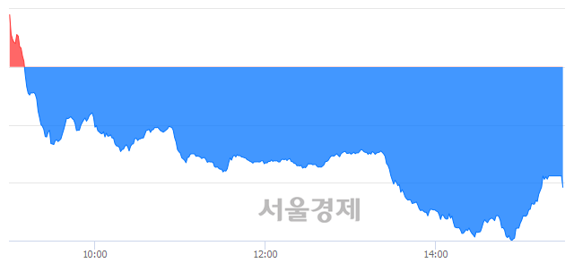 [마감 시황]  외국인과 기관의 동반 매도세.. 코스닥 828.88(▼6.03, -0.72%) 하락 마감