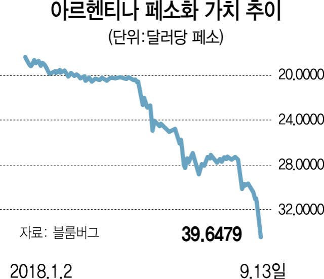 1515A15 아르헨티나