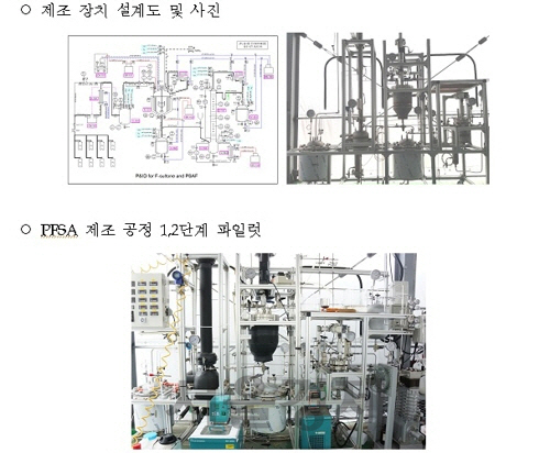 과불소계 설폰산 이오노머를 만들기 위한 핵심 단량체 제조기술과 중합 원천공정 설명도.