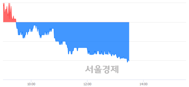 <유>유양디앤유, 매도잔량 454% 급증