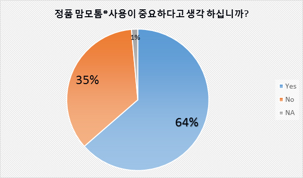 맘모톰수술병원추천 조기발견 중요한 이유 3