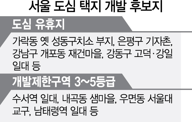 서울시-국토부 '그린벨트 해제' 벼랑끝 담판