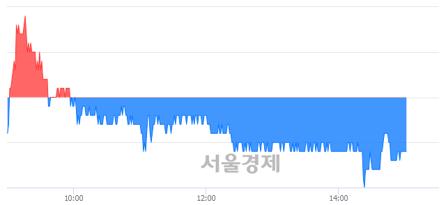 <유>LG, 매도잔량 308% 급증