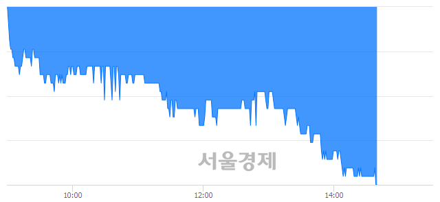 <코>SKC 솔믹스, 장중 신저가 기록.. 4,395→4,390(▼5)