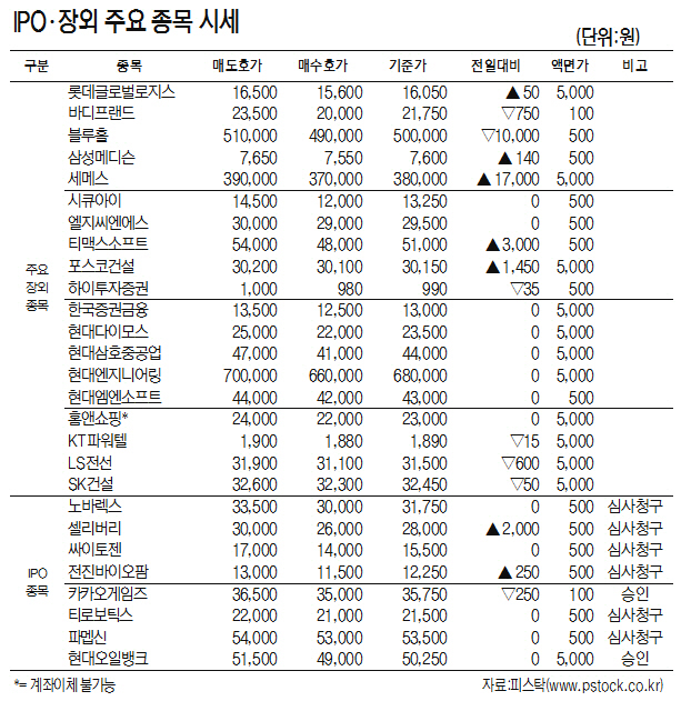 [표]IPO·장외 주요 종목 시세(9월 17일)