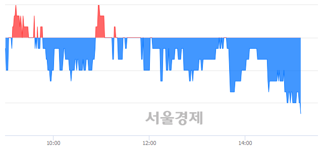 <코>큐로컴, 매도잔량 1013% 급증