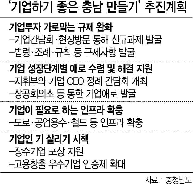 1815A33 기업하기 좋은 충남 만들기