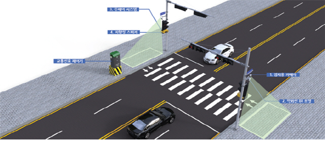 부산시와 부산경찰청이 보행자 자동인식시스템의 확대 설치 여부를 검토한다. 보행자 자동인식시스템 조감도./사진제공=부산시
