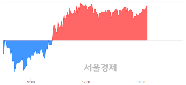 <코>나라엠앤디, 3.13% 오르며 체결강도 강세 지속(172%)