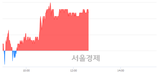 <코>서울전자통신, 3.82% 오르며 체결강도 강세 지속(117%)