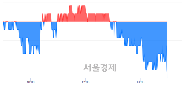 <유>케이씨텍, 장중 신저가 기록.. 15,900→15,650(▼250)