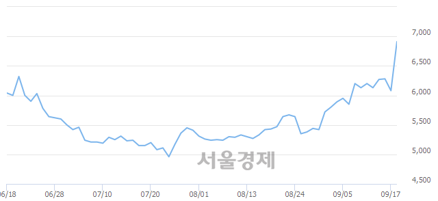 <코>누리플랜, 매도잔량 434% 급증