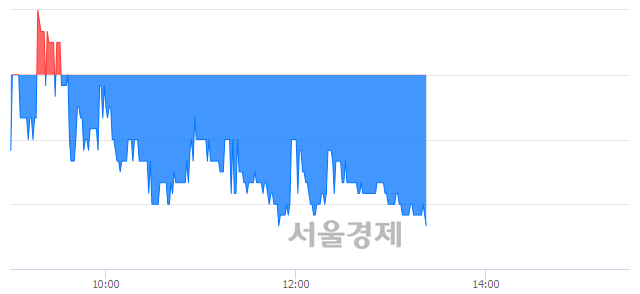 <코>와이엠씨, 장중 신저가 기록.. 7,000→6,980(▼20)