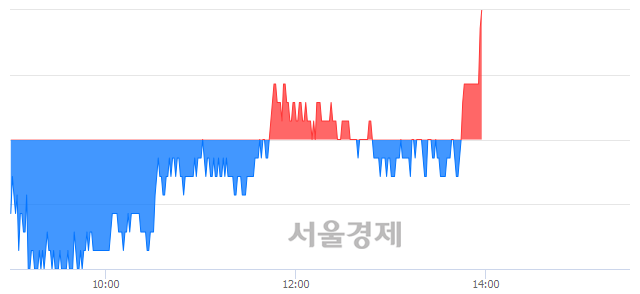 <코>성창오토텍, 3.35% 오르며 체결강도 강세로 반전(112%)